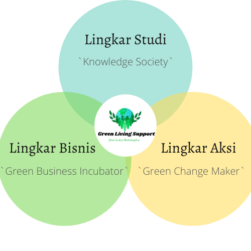 Fokus GLS